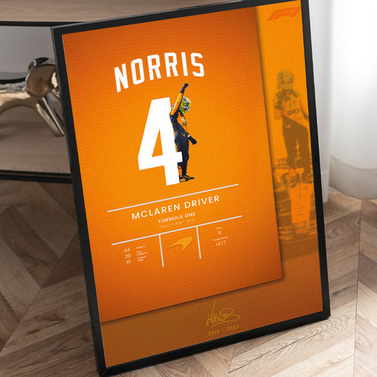 Lando Norris Poster